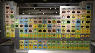 科学に興味のある人なら丸一日楽しめます