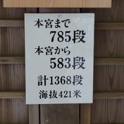 体力ある人は40分以内、そうでなくても1時間あれば行ける