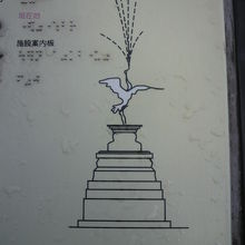 鶴の噴水に関する触知型の説明です。