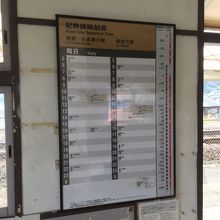紀勢本線二木島駅、時刻表。
