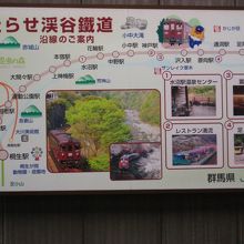 渡良瀬渓谷鉄道の案内看板