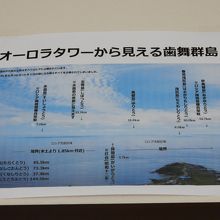 タワーからの景色の解説