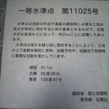 垂直方向の基準としては、横に一等水準点が設置されています。