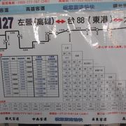 高雄駅から乗る場合、バス会社によって乗り場が違うので注意が必要