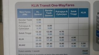 2016月1月から1.5倍程の大幅値上げ！