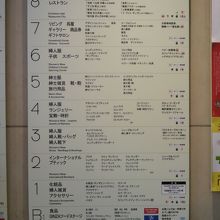店内の各階売り場の配置の案内板です。