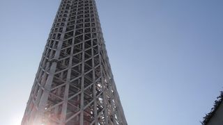 やっぱり高い！！