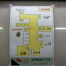 天王寺駅は地下からアクセスします