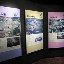 浄水場の案内展示