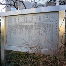 脇には勝さんの年表