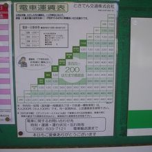 料金表　市内２００円