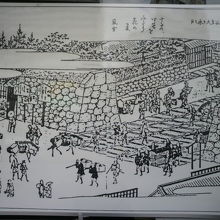 江戸時代の四谷大木戸の絵です。四谷４丁目交差点の傍にあります