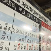 千葉の駅