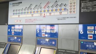 国際展示場から台場まで