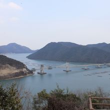 頂上からの眺め