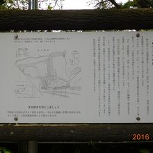 布川城解説板