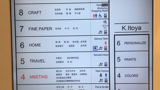 いつも発見がある