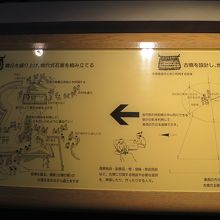 古墳の造り方　その2