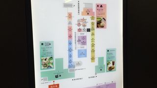 どこで買うかが問題