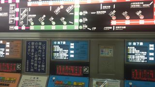 緑を基調とした大動脈です