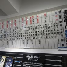 昔の信越線発車時刻表