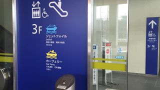 佐渡へのアクセス