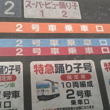 紅いラインがそれです