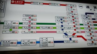 初乗りは貫禄の９０円