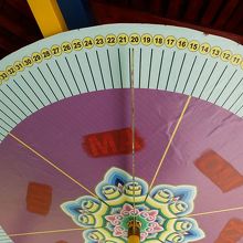 …マニ車が止まった時に天井の棒が指す番号がその日のカルマ。