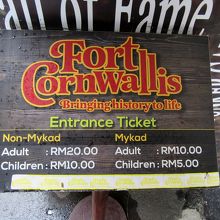 受付に掲示されていた料金表です