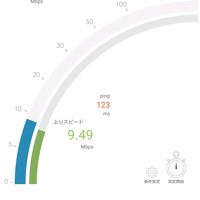 ホテルのWi-Fiスピード