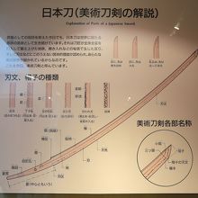 日本刀の各部説明