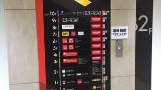 新横浜駅前の商業施設