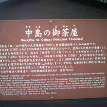 中島の御茶屋の歴史について記した案内です。将軍の御茶屋です。