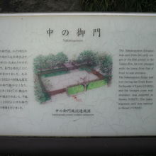 中の御門の解説と構造図です。中の御門の歴史が記されています。