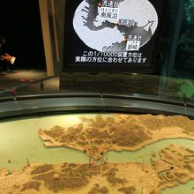 関門海峡のモデル