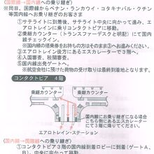 入国審査→税関審査→国内線出発ターミナル