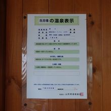 温泉利用状況の表示。