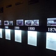 韓国の歴史・現代が展示されています。