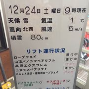 今年はまだ雪不足で部分営業です。