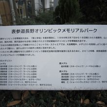 ５メモリアルパークの説明板と日本人メダリスト氏名