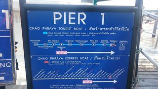 バンコクでの交通手段