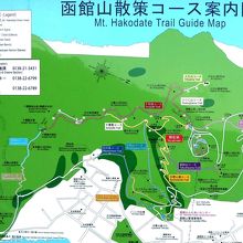 写真１：現地案内板「函館山散策コース案内図」