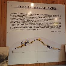 資料館の展示。肥薩線の山越えの説明。