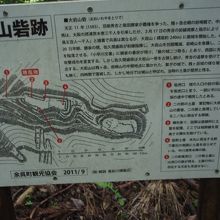 大岩山城址説明板