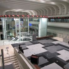 東京証券取引所、面白くはないなあ