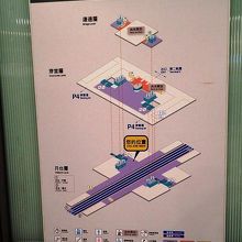 ＭＲＴで桃園空港に着くと、この案内図で空港内の位置がわかる