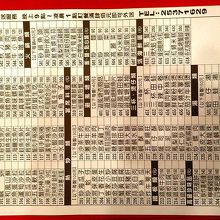 この一覧からも注文できる