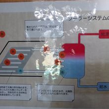 熱交換方法