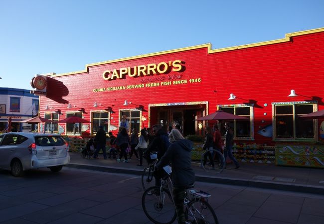 Capurro's